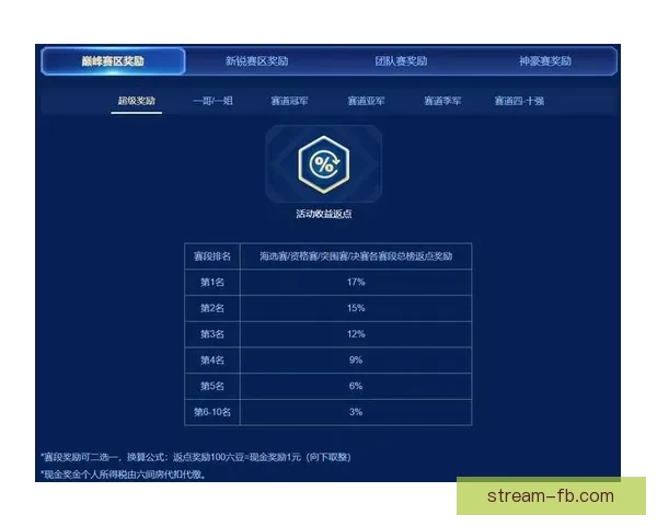 世界杯竞猜赔率全解析平台助你精准预测赛果赢取丰厚奖励