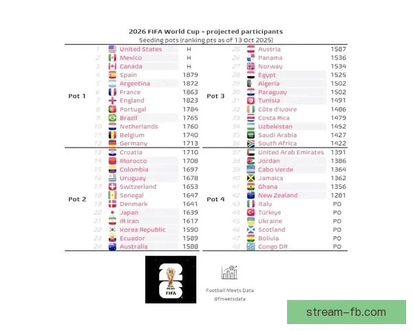 2026世界杯赛果深度预测与关键对阵分析解读