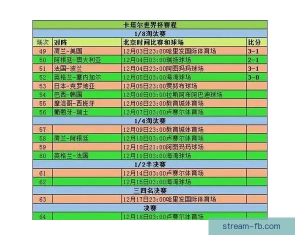 围绕2026世界杯比赛时间全面解析赛程安排观赛攻略与精彩看点展望